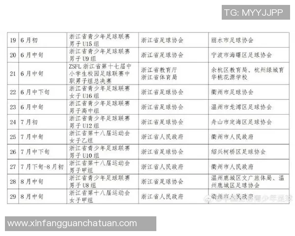 2026足球比赛经验排行榜：杭州足球队位居第2名