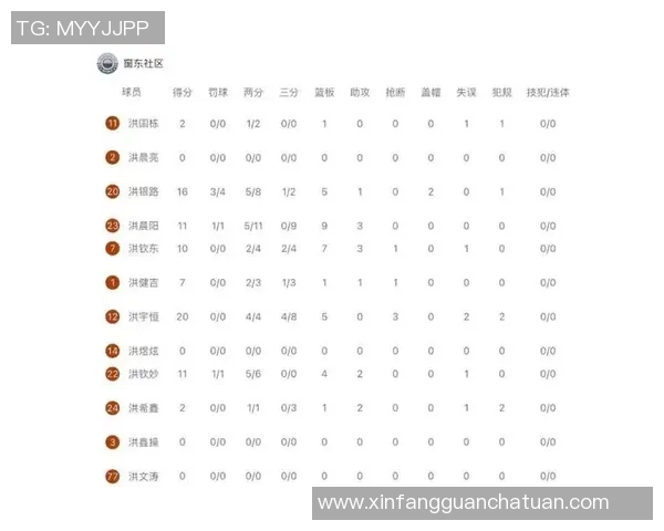 权威发布：篮球比赛经验实力榜单